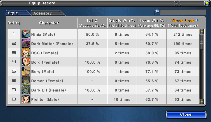 getamped style stats.png