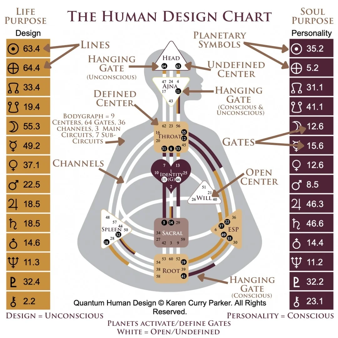 human design example 1.webp