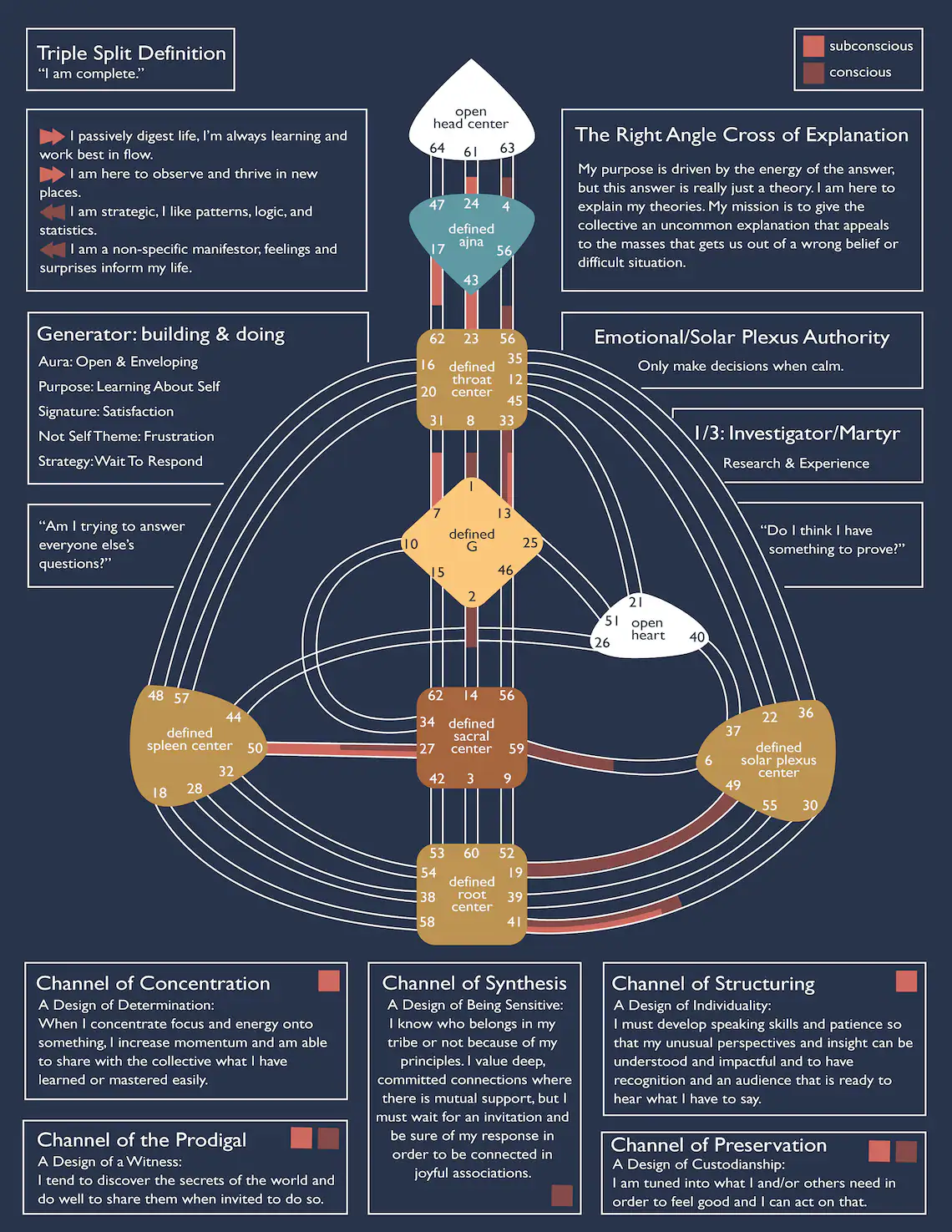 human design explanation.webp