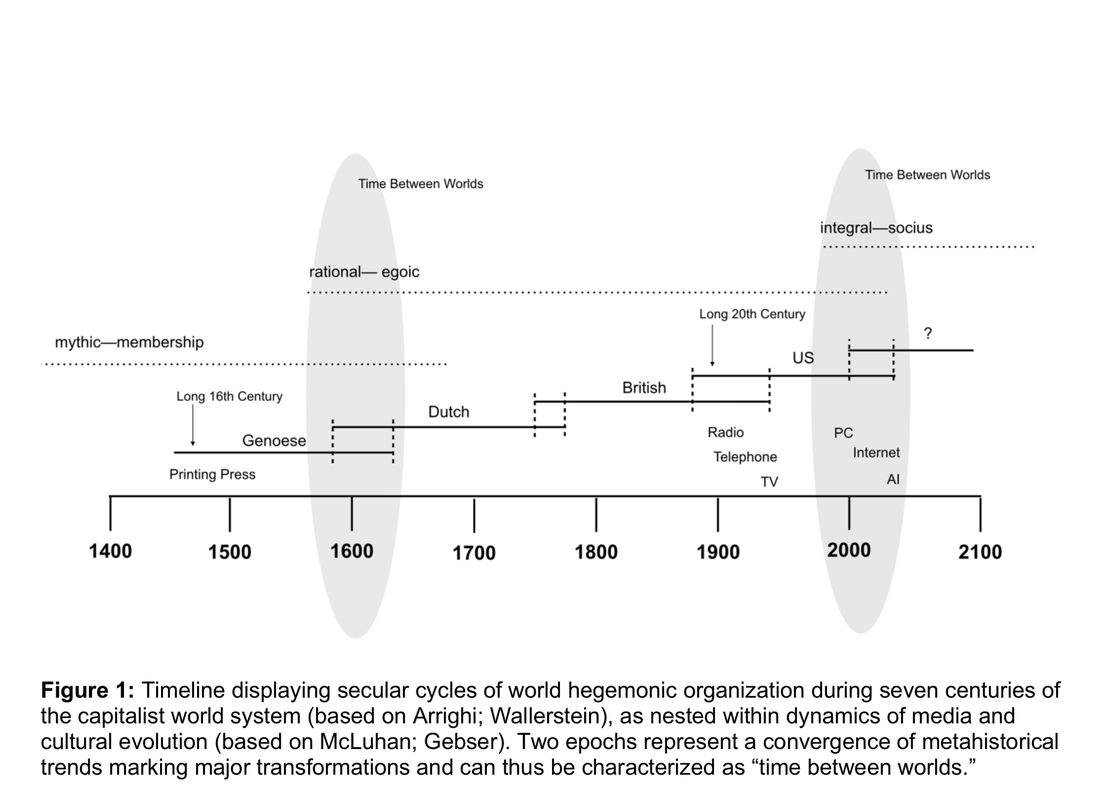 time between worlds ; second renaissance timeline.png