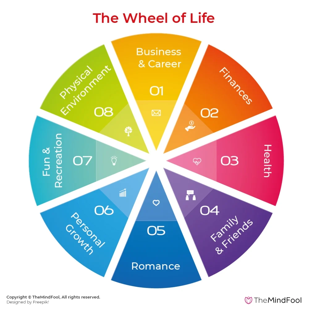 wheel of life.png|600