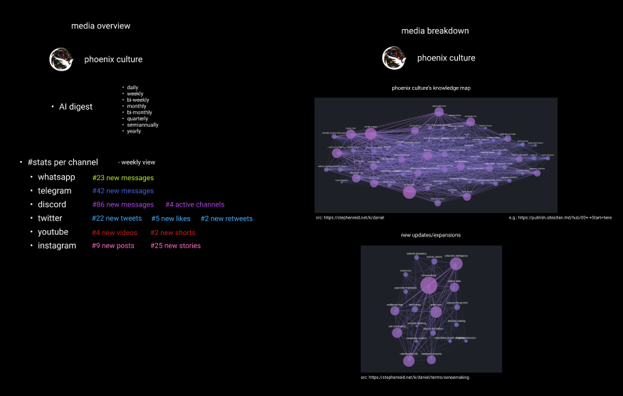 figma navigation dashboard 3 - media overview (raw draft).png