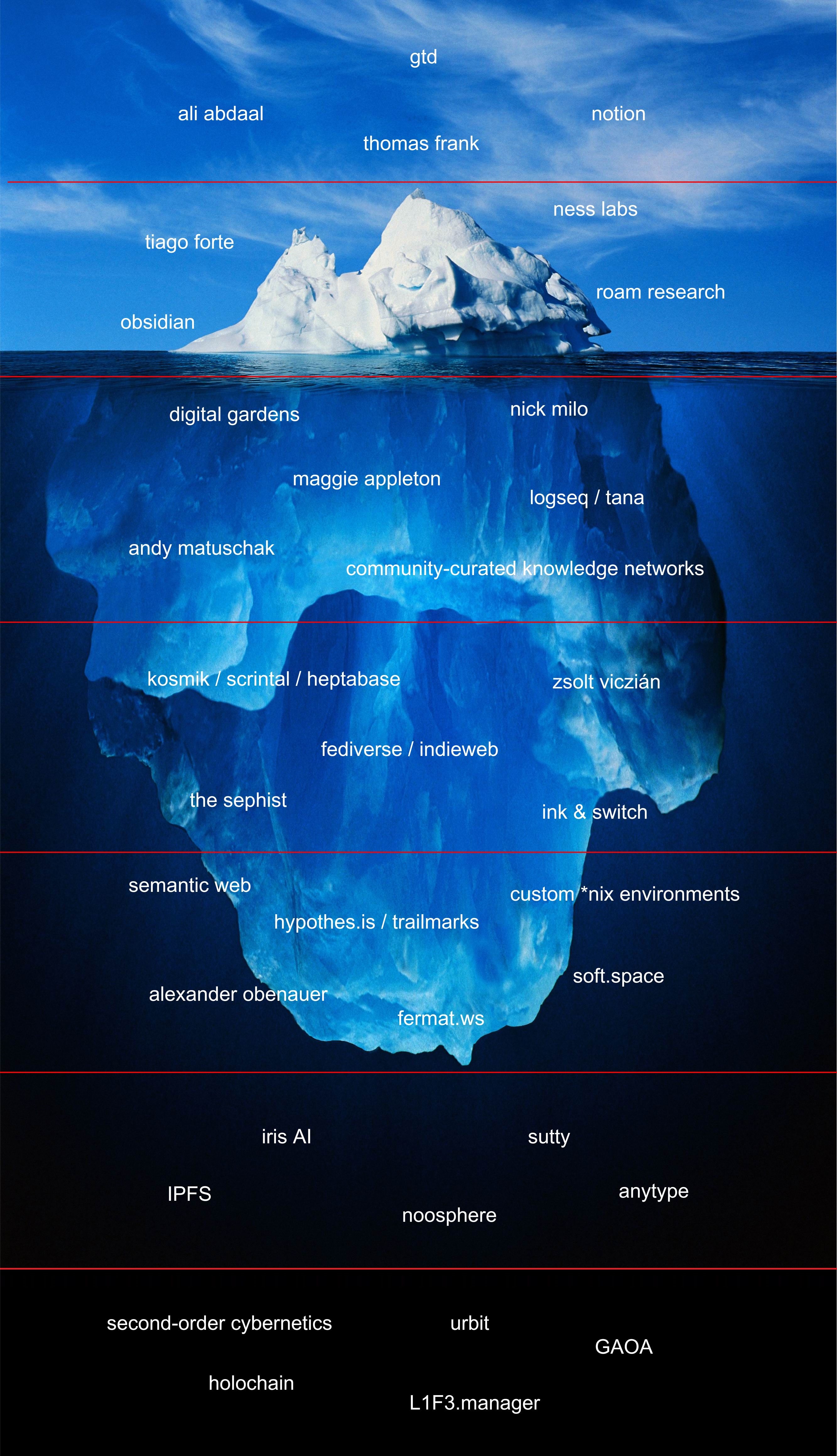 knowledge management iceberg.jpg