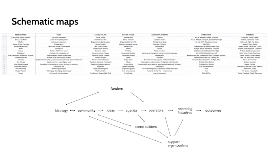 2 - schematic maps.png|500