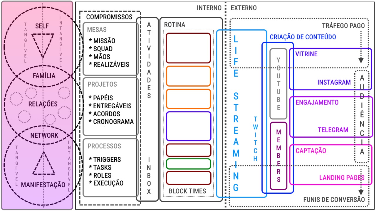 life manager-life streaming flow.jpeg