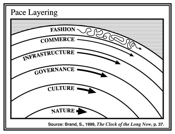 social layers.png|500