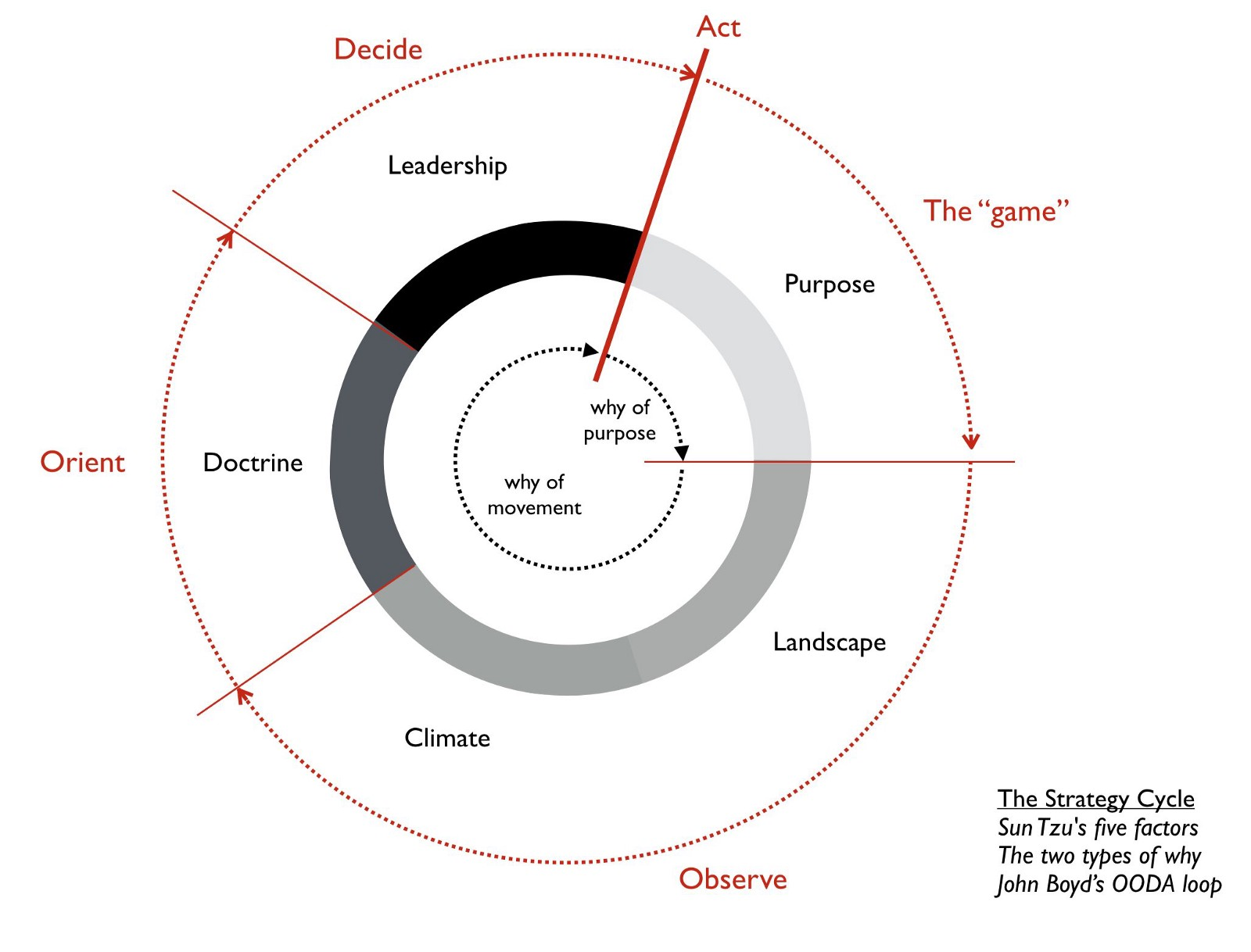 the strategy cycle.png